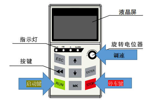 通用变频器调速及启停控制-国产变频器yh533388银河app网页版-面板