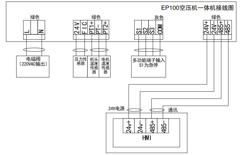 EP100空压机一体机接线图
