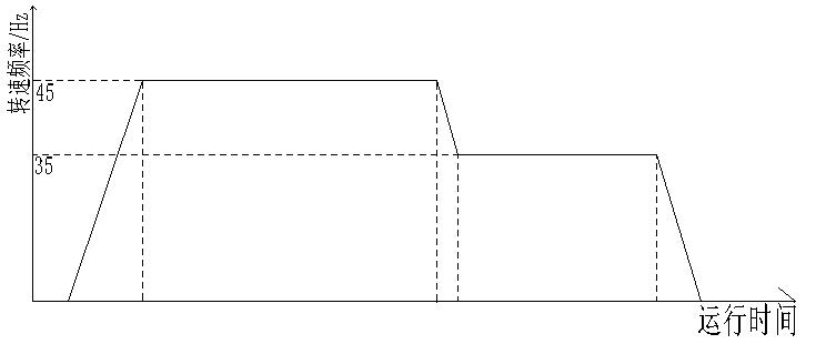 变频器在球磨机上的应用案例-变频器厂家yh533388银河app网页版