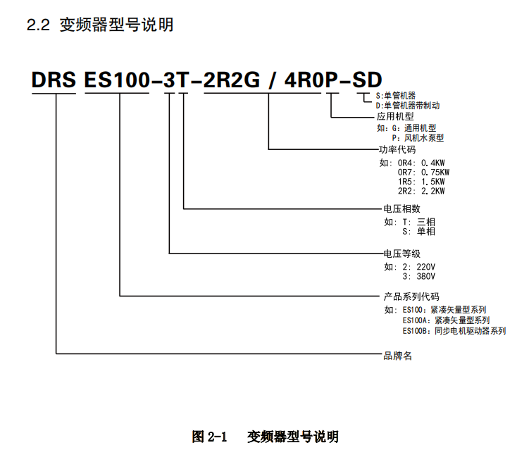 通用国产变频器型号规格怎么看-变频器厂家yh533388银河app网页版-变频器型号说明