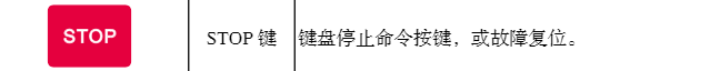 变频器复位键是哪一个？yh533388银河app网页版变频器告诉你