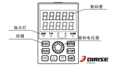 变频器各按键功能-双显键盘-国产变频器yh533388银河app网页版